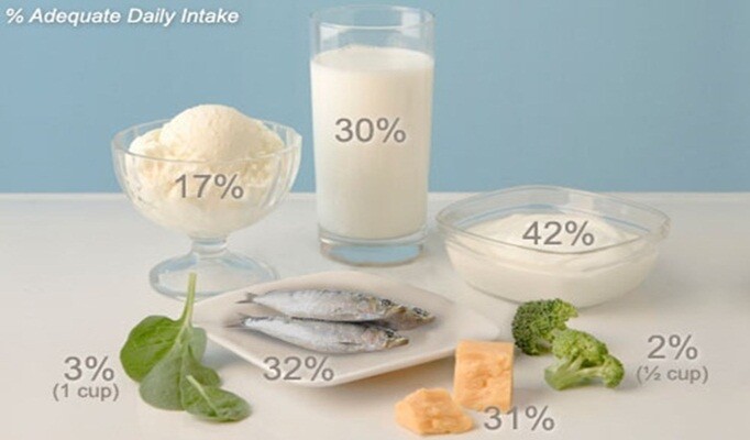 Kemik Erimesi beslenme